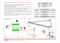 Aplicaes dos Anemmetros AN-1