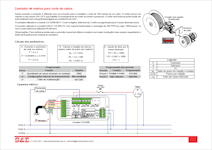 Aplicaes dos Contadores CD-400 e CD-600