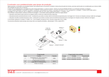 Aplicaes dos Cronmetros CT-400 e CT-600