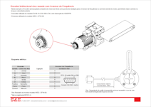 Aplicaes dos encoders EV90