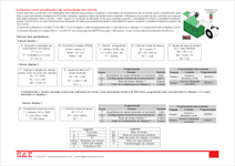 Aplicaes dos tacmetros TD-6000